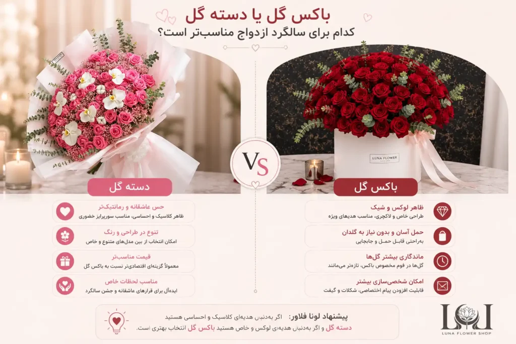 تصویر مقایسه دسته گل و باکس گل برای سالگرد ازدواج لونا فلاور کرج