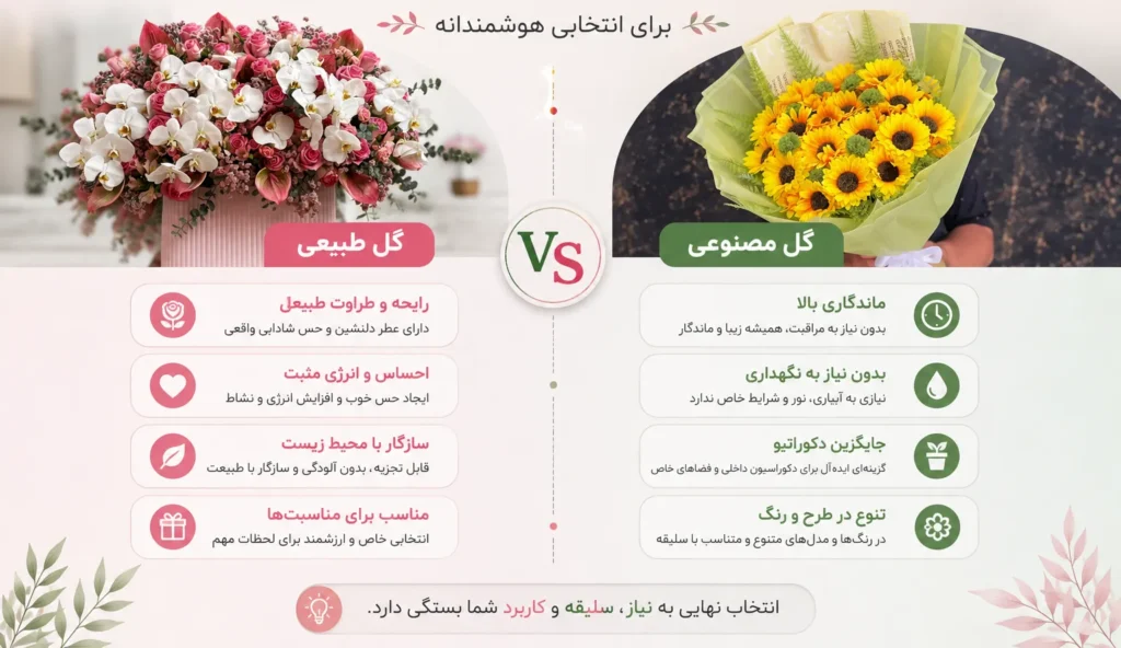 تصویر تفاوت گل مصنوعی و طبیعی گلفروشی لونا فلاور کرج