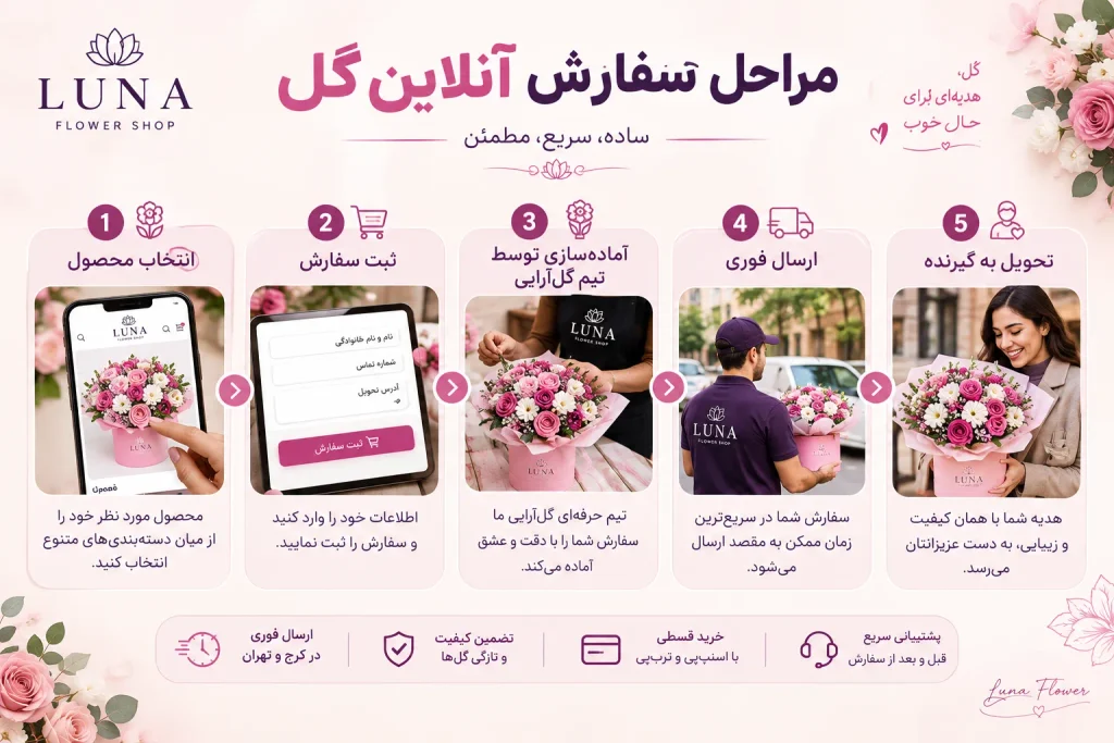 مراحل سفارش گل از لونا فلاور